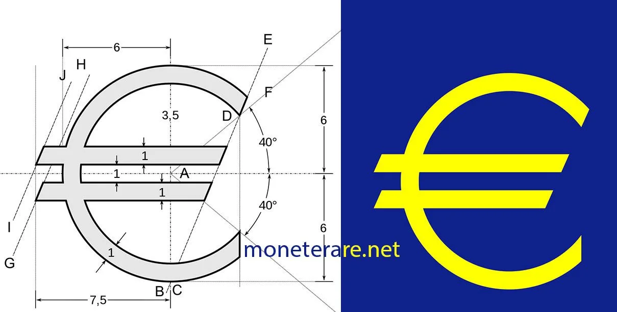 euro collection: the symbol of the