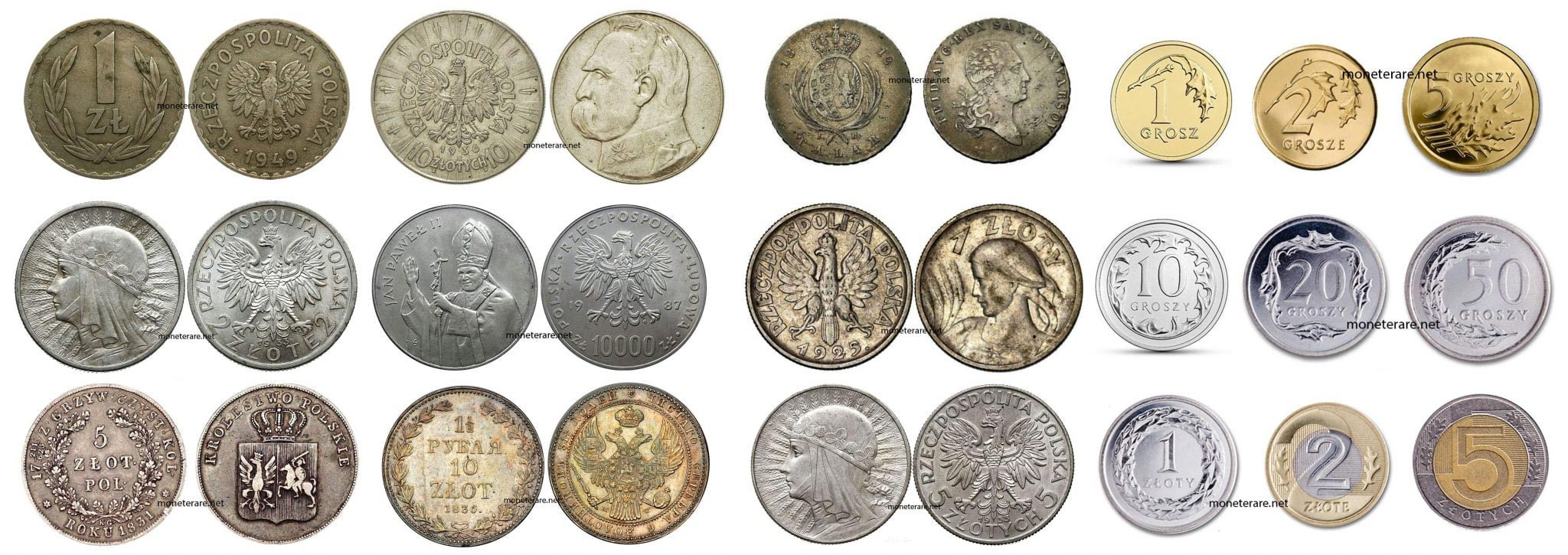 Polish Coin - Value, History And Curiosities About Polish Coins