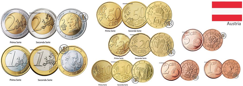 All Euro Austria Coins